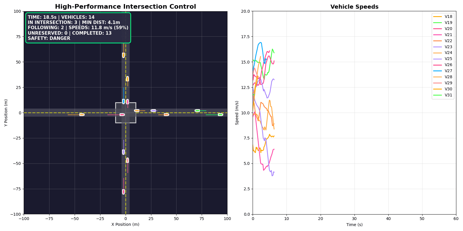 Screenshot of Simulation